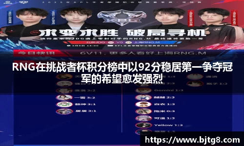 RNG在挑战者杯积分榜中以92分稳居第一争夺冠军的希望愈发强烈