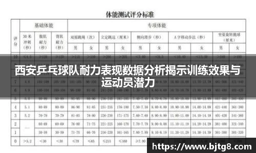 西安乒乓球队耐力表现数据分析揭示训练效果与运动员潜力